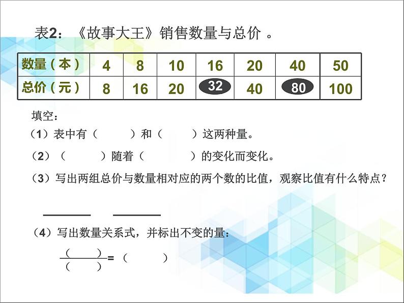 (北京版)六年级数学下册课件 正比例的意义04