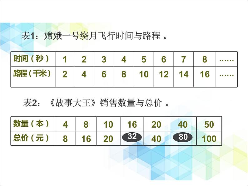 (北京版)六年级数学下册课件 正比例的意义05