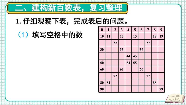 人教版数学一年级下册第八单元-总复习-第1课时 100以内数的认识和加减法（课件+导学案+教案）03