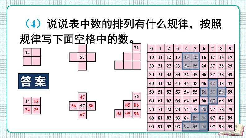 人教版数学一年级下册第八单元-总复习-第1课时 100以内数的认识和加减法（课件+导学案+教案）06