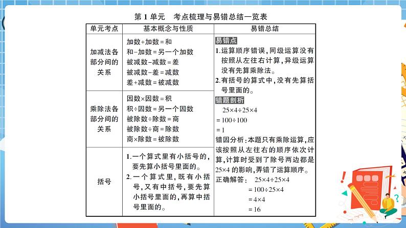 人教版数学四下 第1单元综合检测卷+答案+讲解PPT02