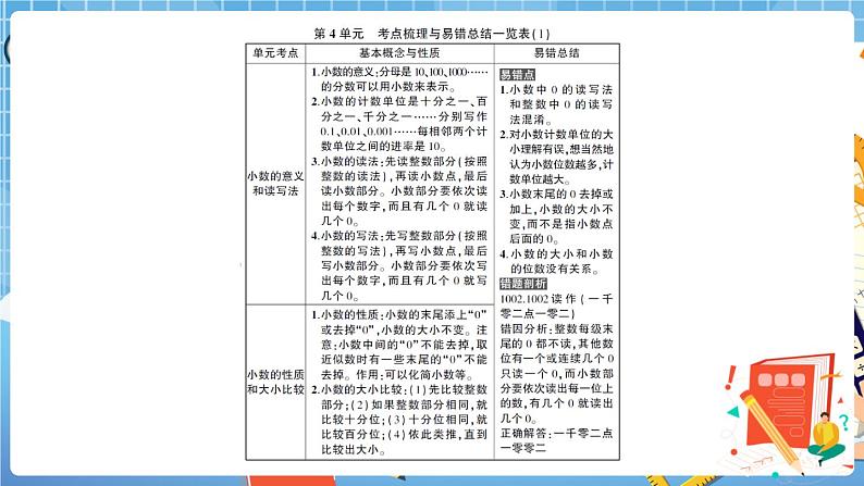 人教版数学四下 第4单元强化训练(1) 讲解PPT第2页