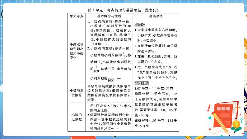 人教版数学四下 第4单元强化训练(2) 讲解PPT第2页