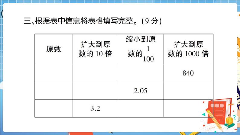 人教版数学四下 第4单元强化训练(2) 讲解PPT第7页