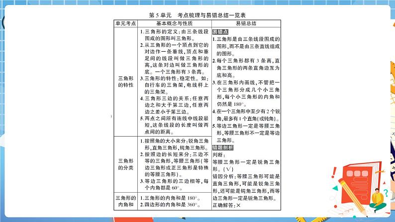 人教版数学四下 第5单元强化训练+答案+讲解PPT02