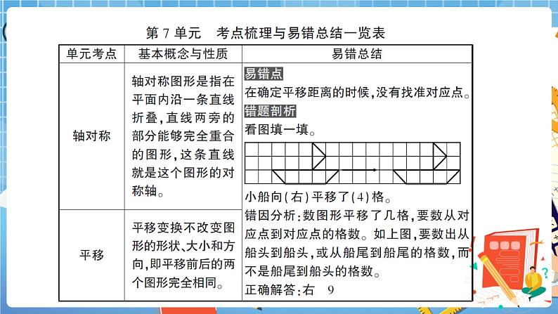 人教版数学四下 第7单元综合检测卷+答案+讲解PPT02