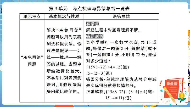 人教版数学四下 第9单元综合检测卷+答案+讲解PPT02