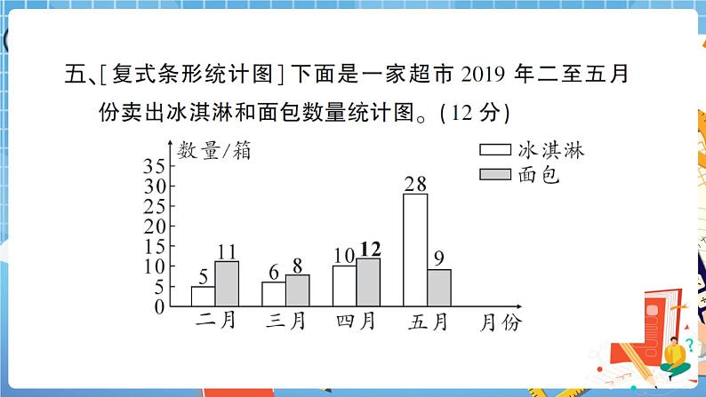 人教版数学四下 高分压轴题综合测评卷+答案+讲解PPT07