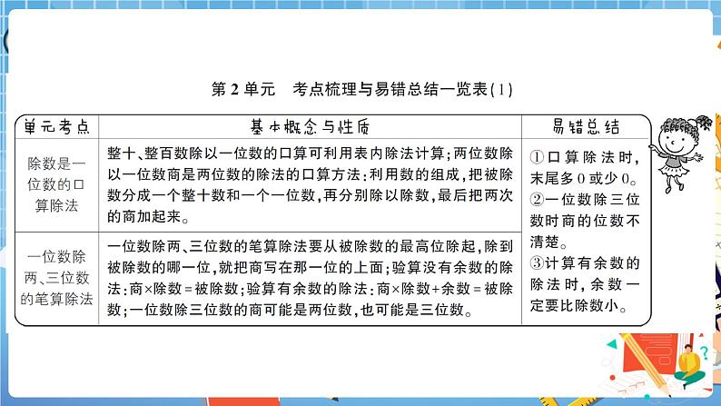 人教版数学三下 第2单元强化训练（1）+答案+讲解PPT02