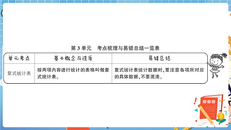 人教版数学三下 第3单元综合检测卷 讲解PPT第2页