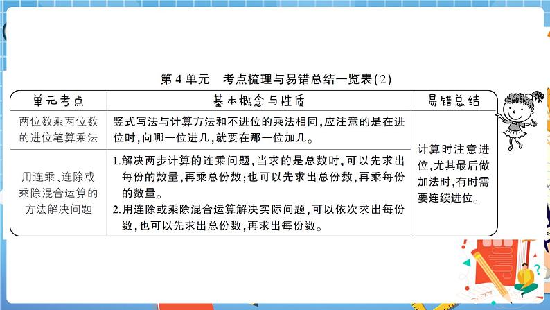 人教版数学三下 第4单元强化训练（2）+答案+讲解PPT02