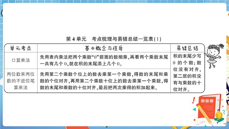 人教版数学三下 第4单元强化训练（1）+答案+讲解PPT02