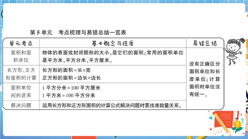 人教版数学三下 第5单元综合检测卷+答案+讲解PPT02