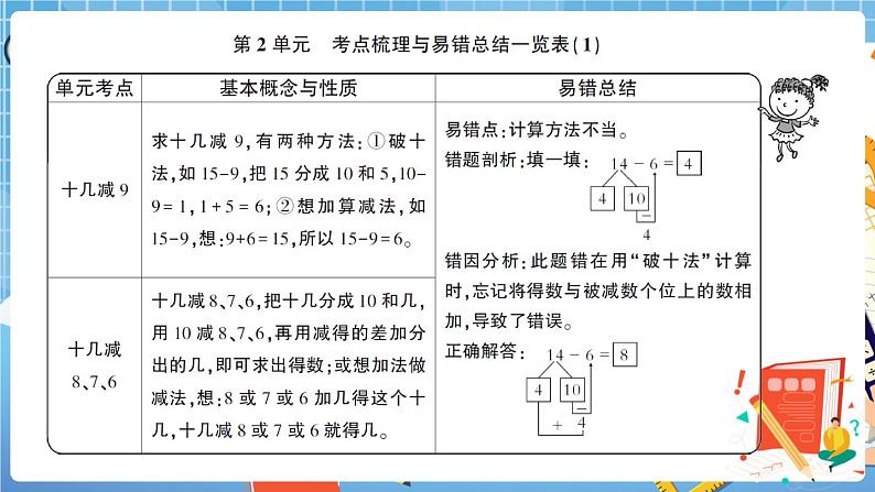 人教版数学一下 第2单元强化训练(1)+答案+讲解PPT02