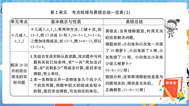 人教版数学一下 第2单元强化训练(2)+答案+讲解PPT02