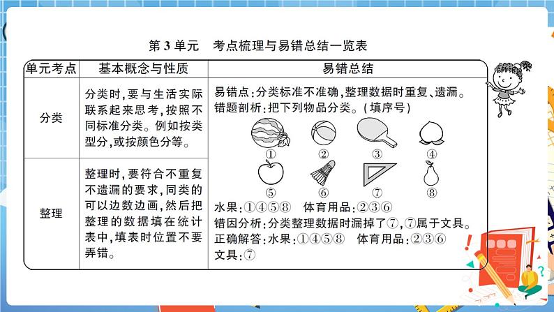 人教版数学一下 第3单元综合检测卷+答案+讲解PPT02