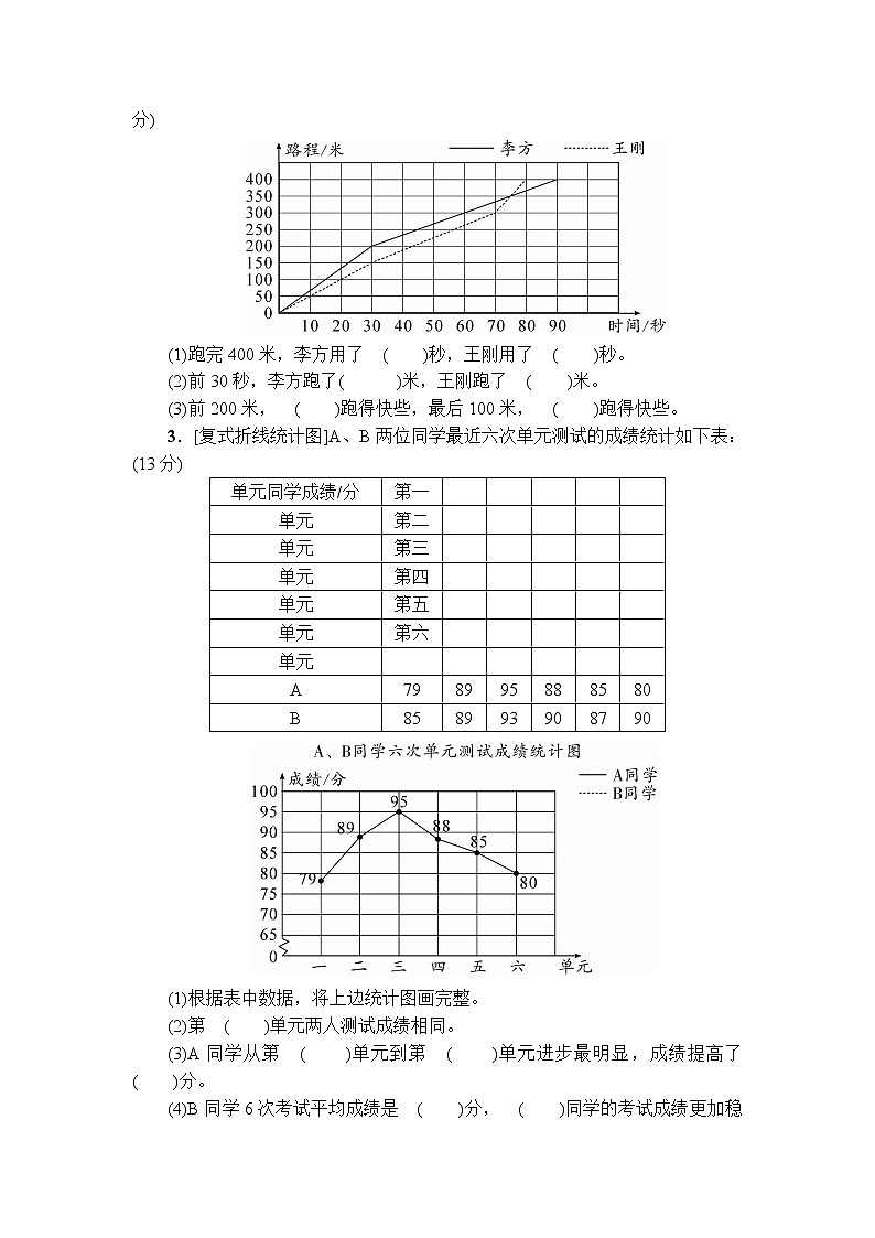 人教版数学五下 统计专项复习卷+答案+讲解PPT03