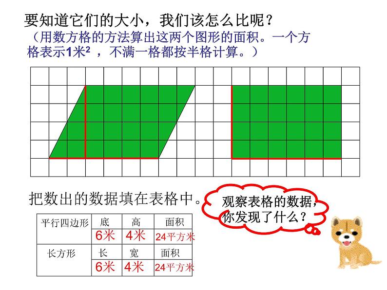 人教版五年级上平行四边形的面积课件第5页