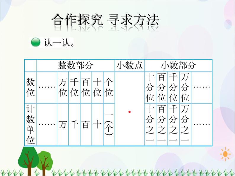 北师大版数学四年级下 第1单元第3课时-小数的意义（三）  课件+教案+同步练习06