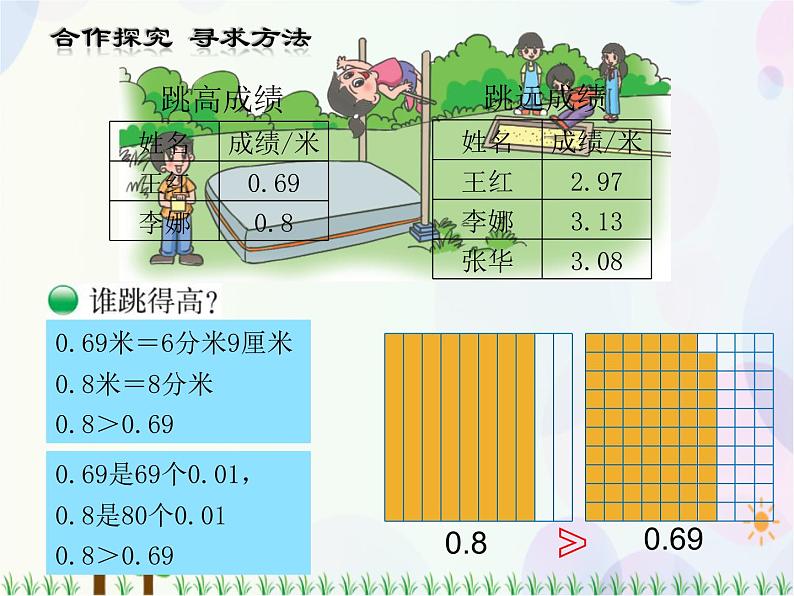 北师大版四年级下数学课件第1单元第4课时-比大小第4页