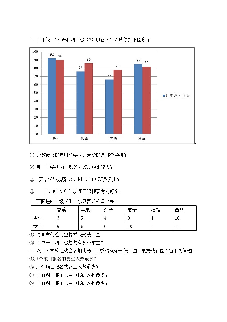 8《平均数与条形统计图》单元测试卷及答案03