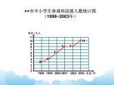 苏教版数学五年级下册 2.1 单式折线统计图 课件