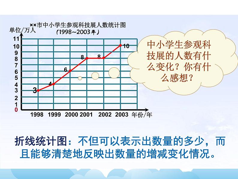 苏教版数学五年级下册 2.1 单式折线统计图 课件06
