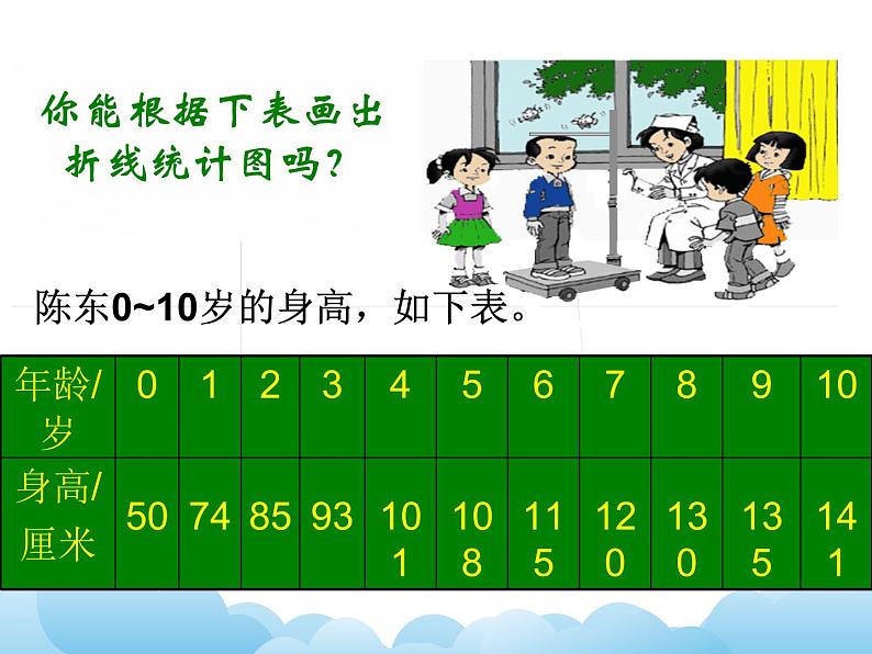 苏教版数学五年级下册 2.1 单式折线统计图 课件07