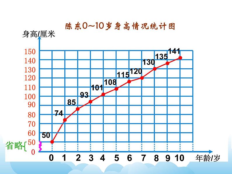 苏教版数学五年级下册 2.1 单式折线统计图 课件08