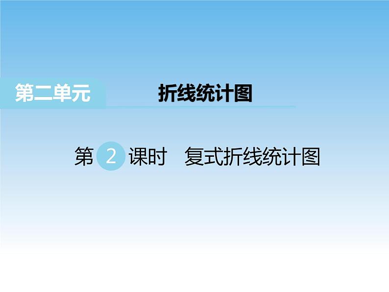 苏教版数学五年级下册 2.2 复式折线统计图 课件01