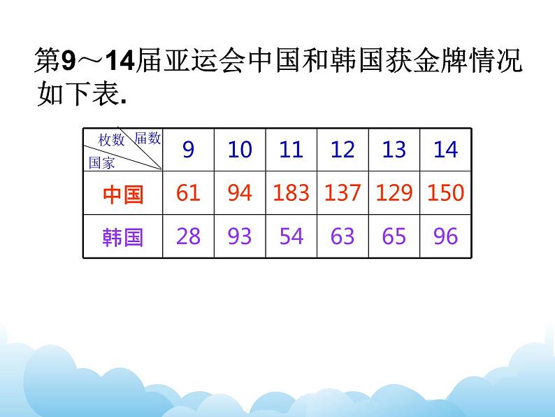 苏教版数学五年级下册 2.2 复式折线统计图 课件07