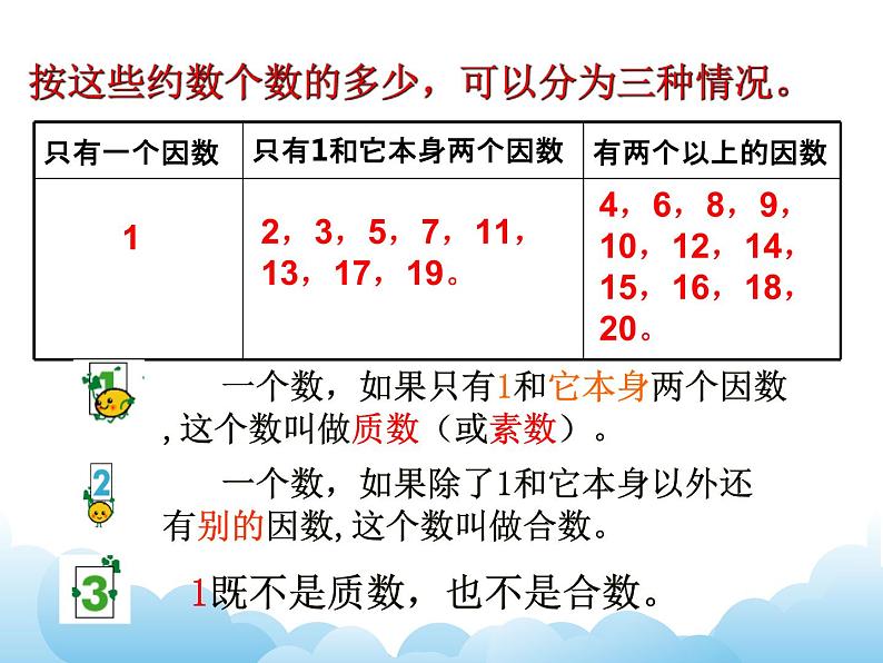 苏教版数学五年级下册 3.4 质数和合数 课件04