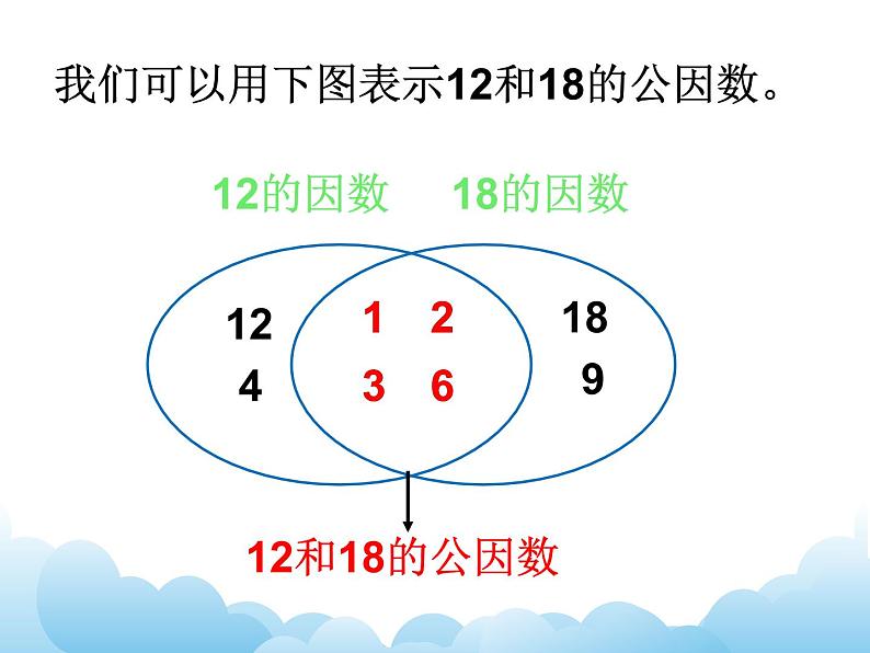 苏教版数学五年级下册 3.6 公因数和最大公因数 课件07