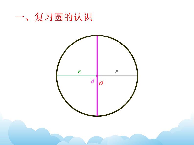 苏教版数学五年级下册 6.2 扇形的认识  课件02