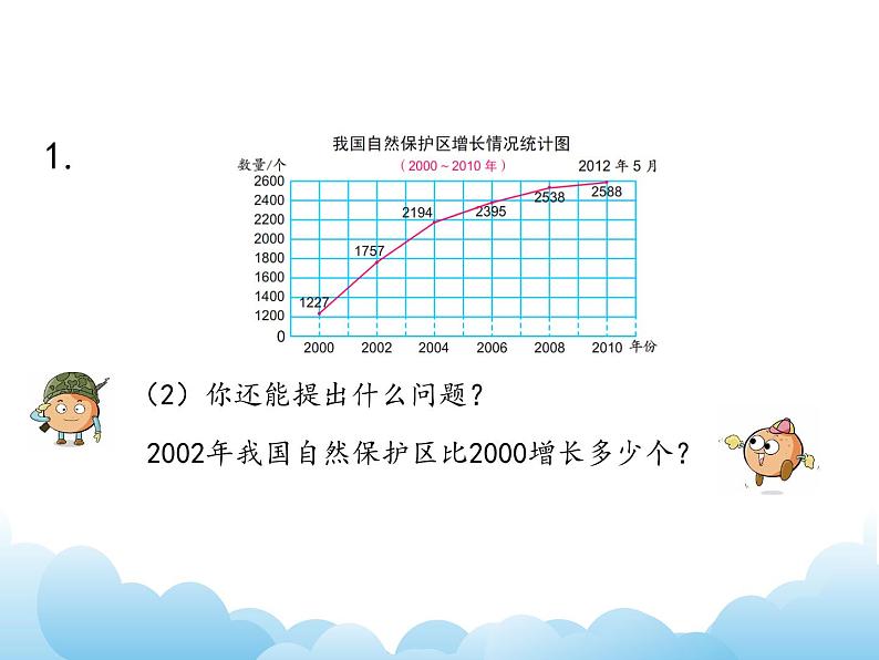 苏教版数学五年级下册 整理与复习 统计天地 课件06