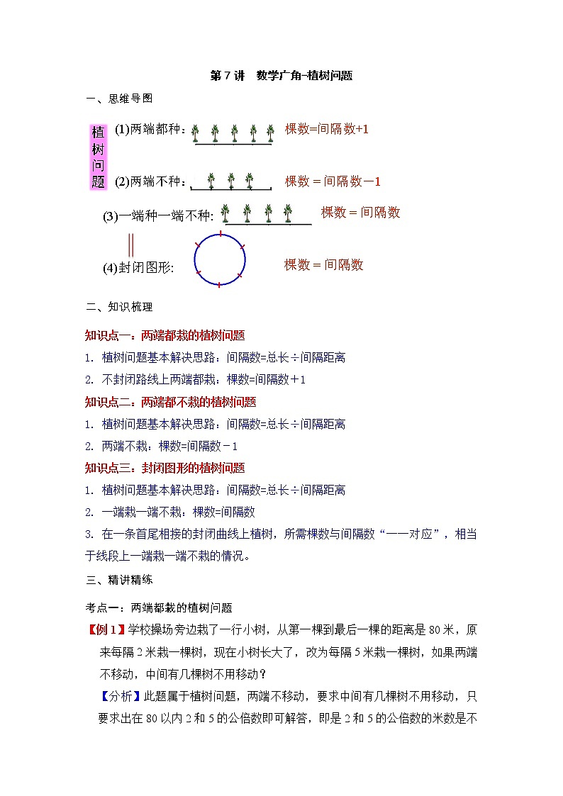 【期末必备】五年级上册数学考点专练-第7讲 数学广角-植树问题（知识梳理+典例讲解+举一反三+巩固提升）人教版01
