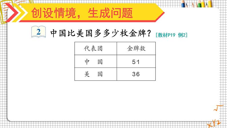 人教版二年级上册数学 2 100以内的加法和减法（二）《第2课时 退位减》课件02