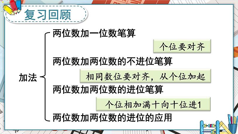 人教版二年级上册数学 2 100以内的加法和减法（二）《练习课》课件第2页