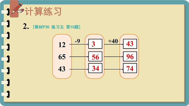 人教版二年级上册数学 2 100以内的加法和减法（二）《练习课（第1-2课时）》课件05