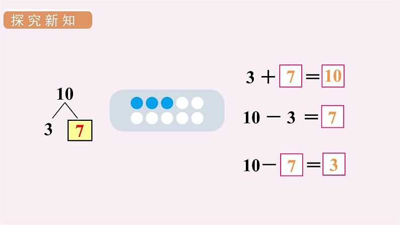 5.3 10的加减法 （课件）-2021-2022学年数学 一年级上册 人教版第6页