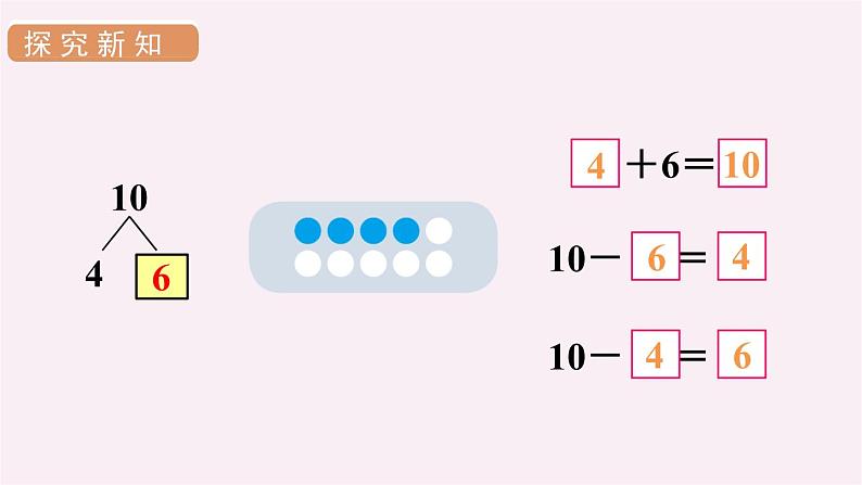 5.3 10的加减法 （课件）-2021-2022学年数学 一年级上册 人教版第7页