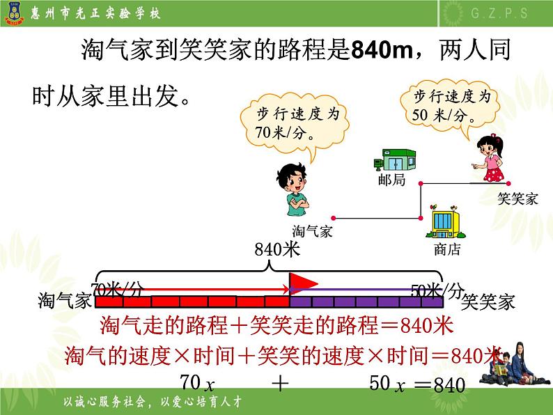 北师大版数学五下7.2 相遇问题（课件）第6页