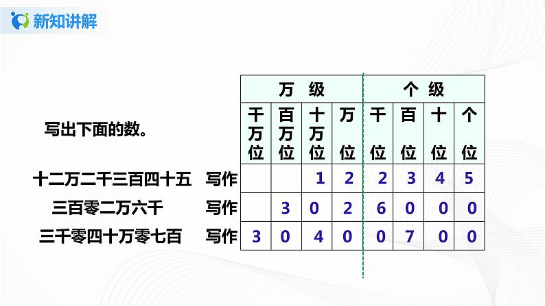 第一单元第三课时《亿以内数的写法》课件+教案+练习08