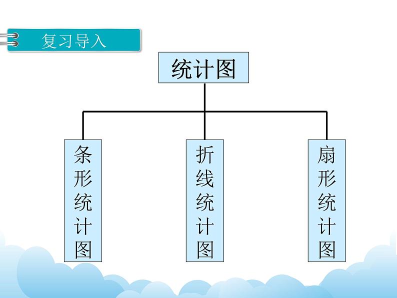 1.2 选择合适的统计图课件03