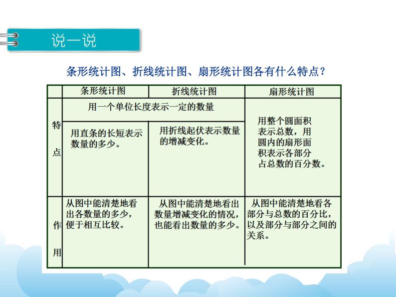 1.2 选择合适的统计图课件04