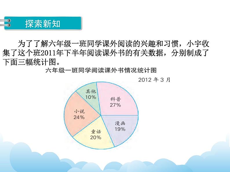 1.2 选择合适的统计图课件05