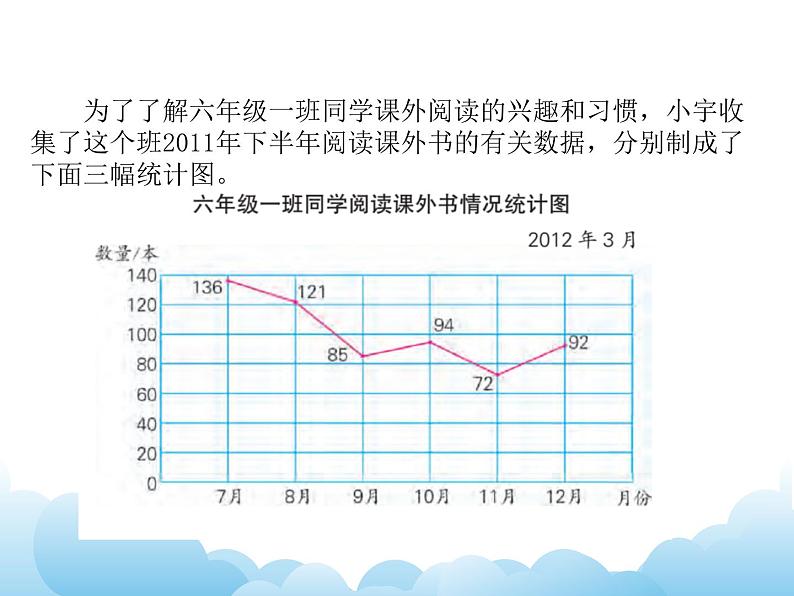 1.2 选择合适的统计图课件06