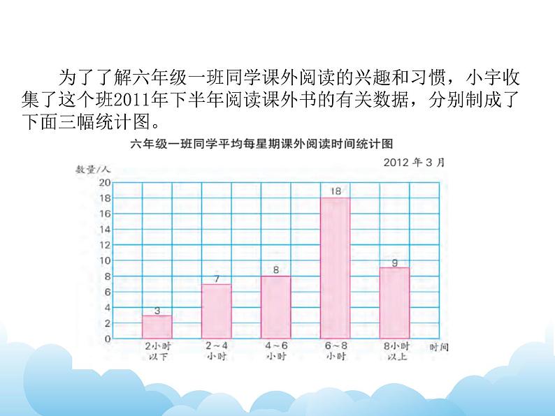 1.2 选择合适的统计图课件07