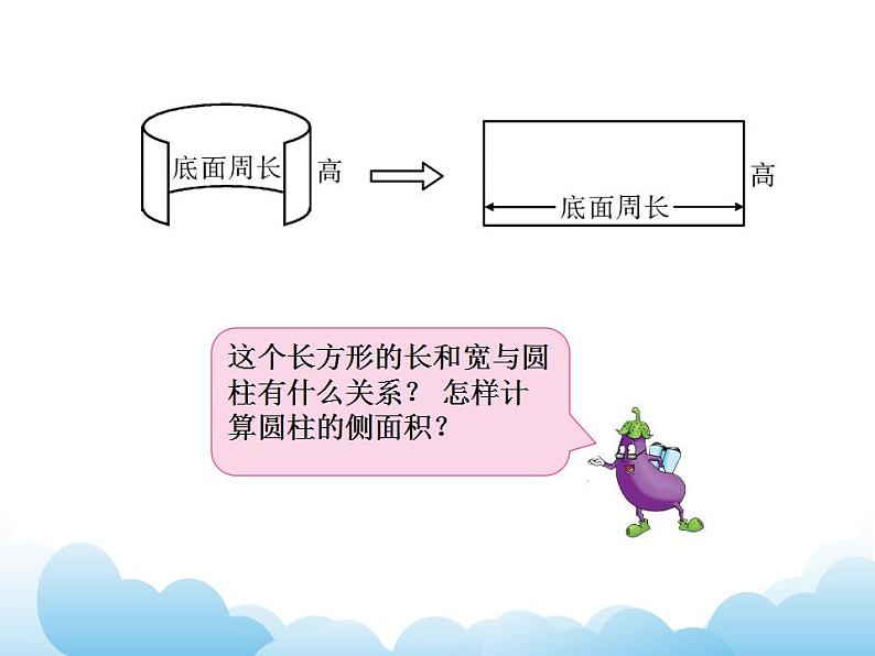 2.1 圆柱的表面积课件08