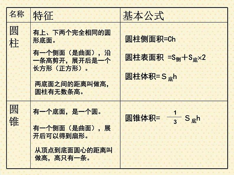 2.7练习课课件03